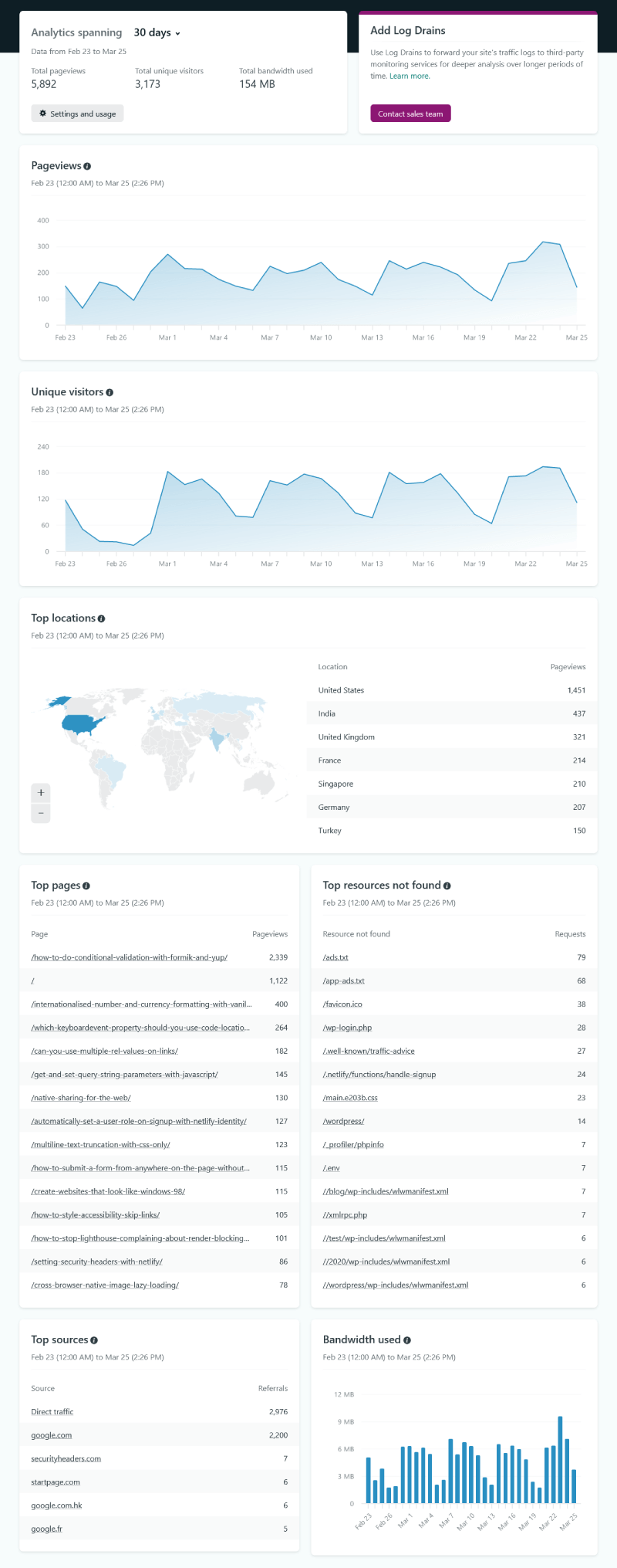 Netlify Analytics dashboard