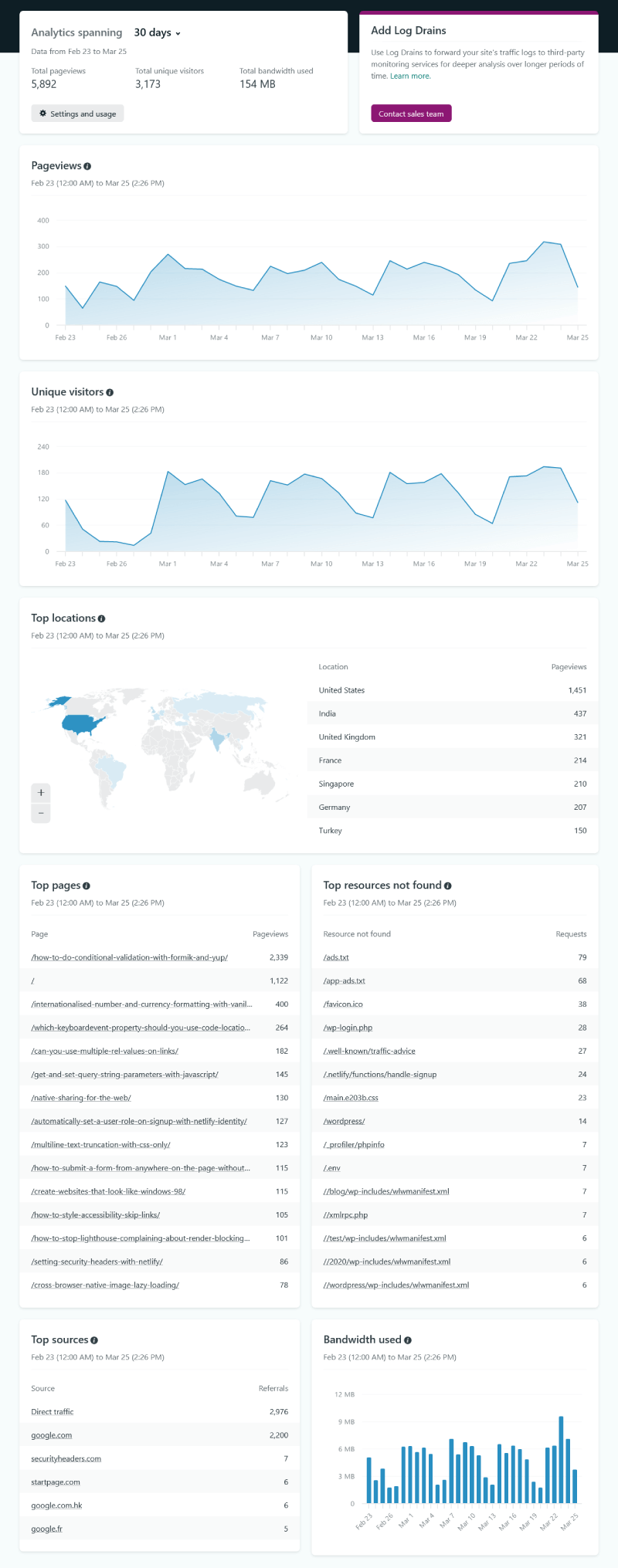 Netlify Analytics illustration